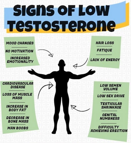 How low is low testosterone